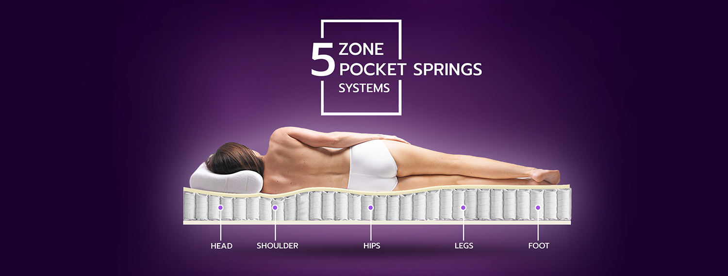 7 zone pocket spring mattress review