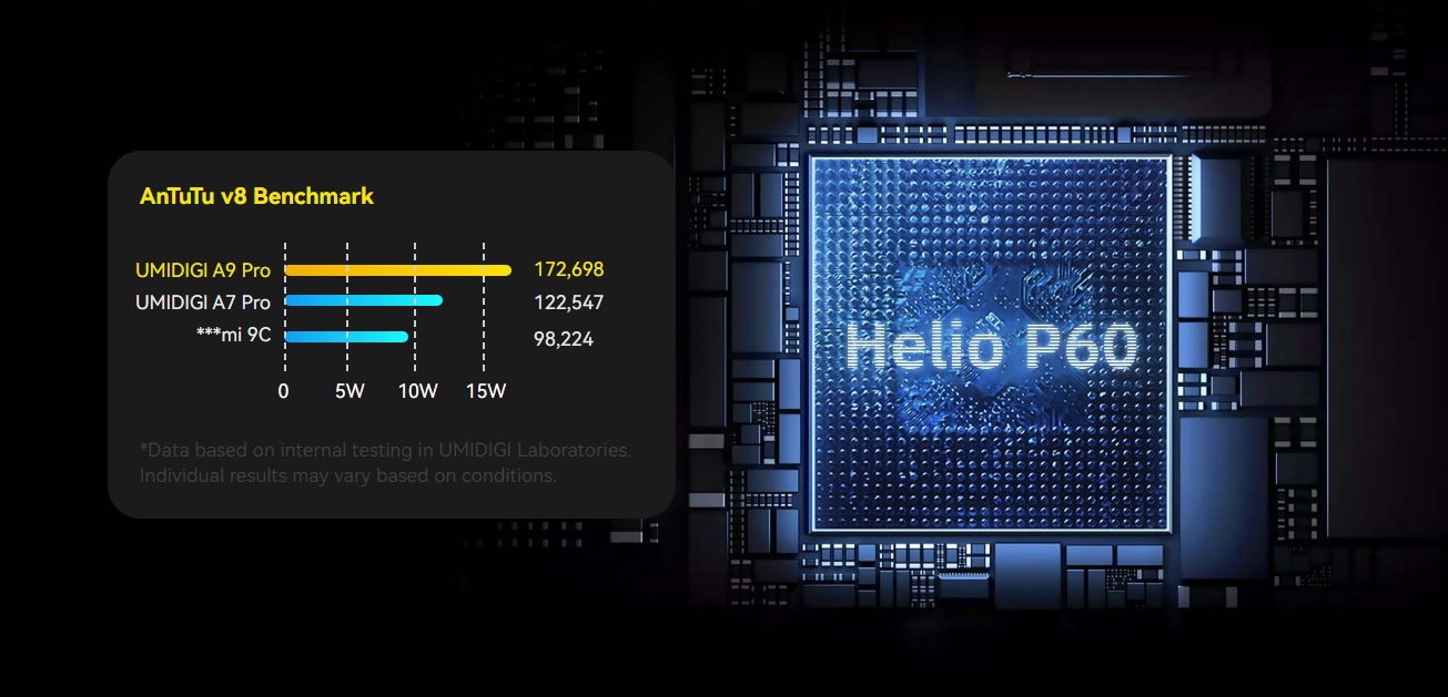 Helio P60 Octa-Core Processor