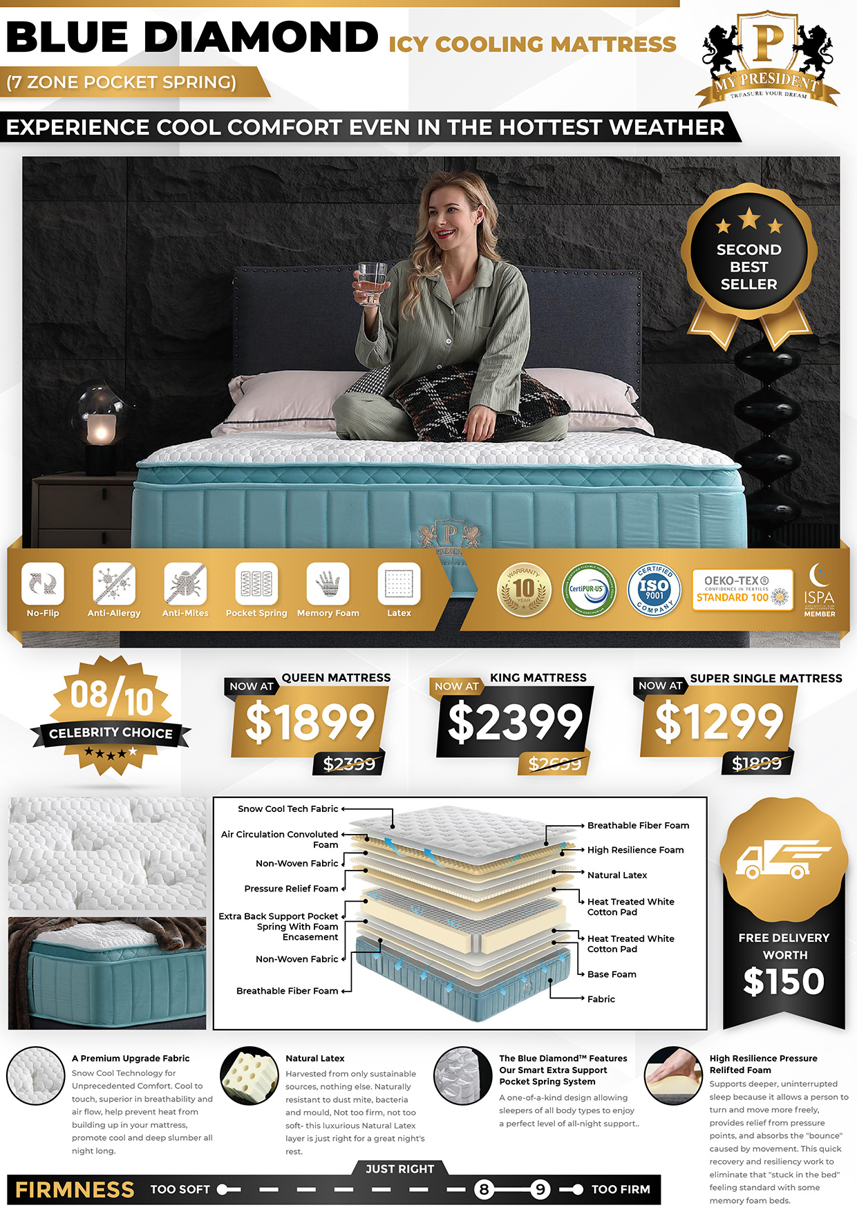 Blue-Diamond-Icy-Cooling-Mattres-5-zone-Spring-Mattress
