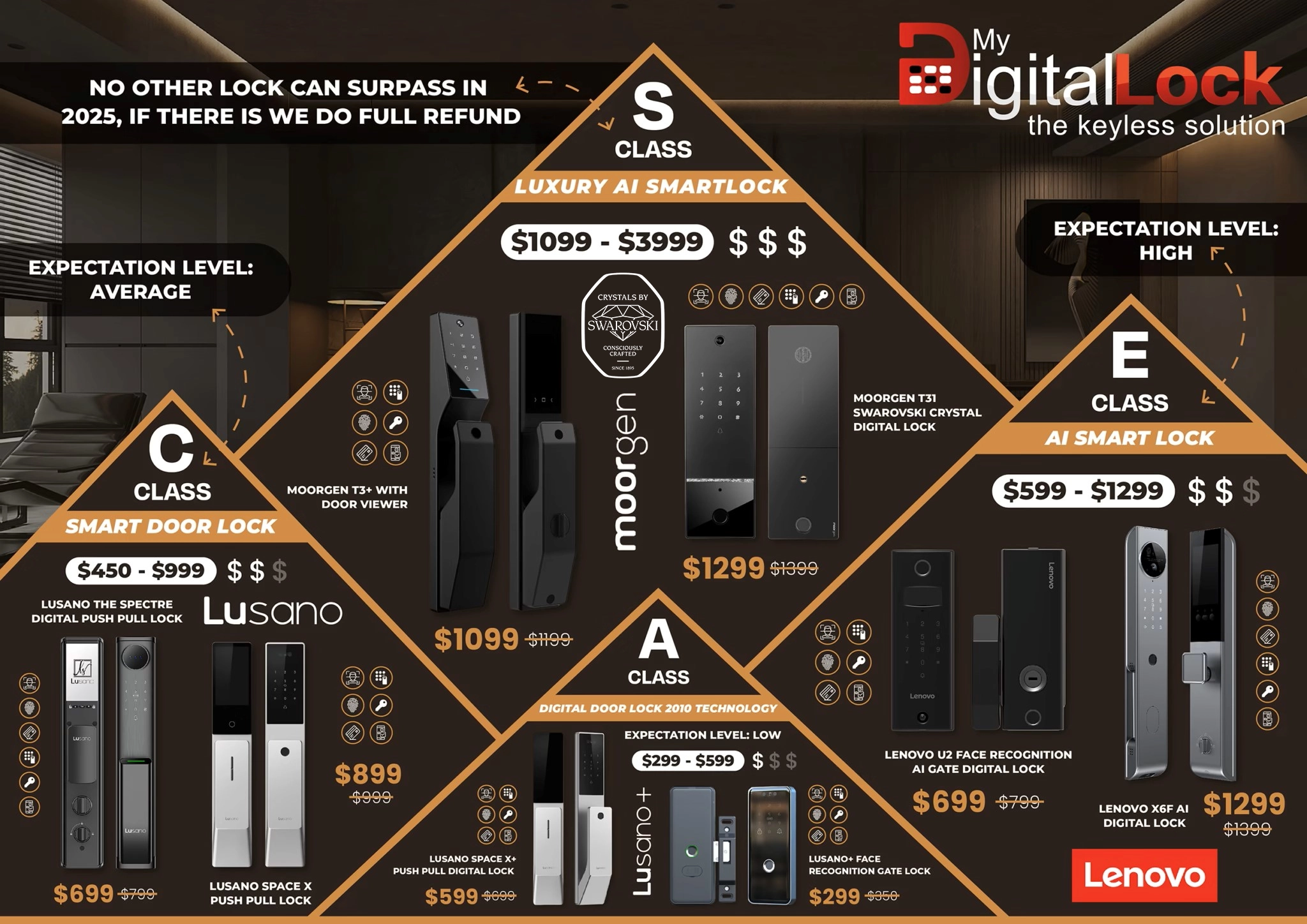 Digital-Locks-Banner