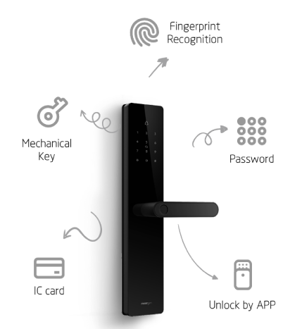 MyDigitalLock - Bedroom-digitalLock-Lusano-Fingerprint MyDigitalLock - Bedroom-digitalLock-Lusano-Fingerprint