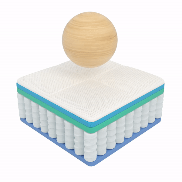 MyDigitalLock-support-bouncing-mattress MyDigitalLock-support-bouncing-mattress