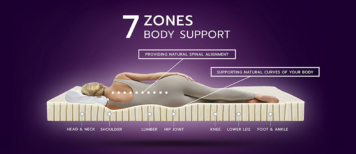My King - 7 Zones Support Mattress My King - 7 Zones Support Mattress